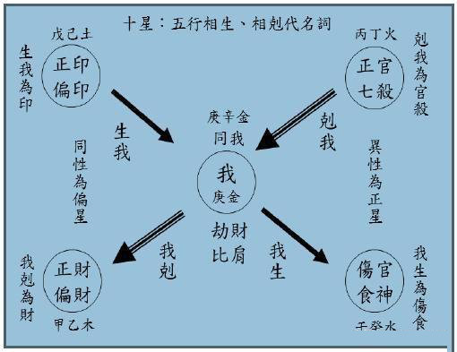 旺夫益子的女命日柱 最容易富有的十大日柱