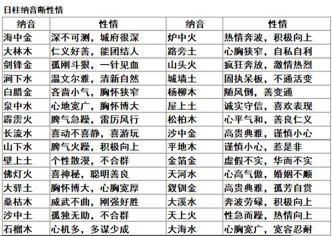 八字合婚性格特征 八字合婚一般般会怎么样