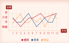 測你2021年運勢 有這些八字人命裏註定發大財