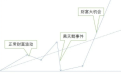 八字算人生運勢怎麼看 簡單的從這幾個方面入手