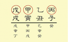 出生日期如何看流年運勢 告訴你怎麼看運勢凶吉 