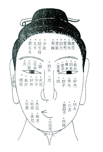 痣的种类及图片面相 痣的种类及图片面相图