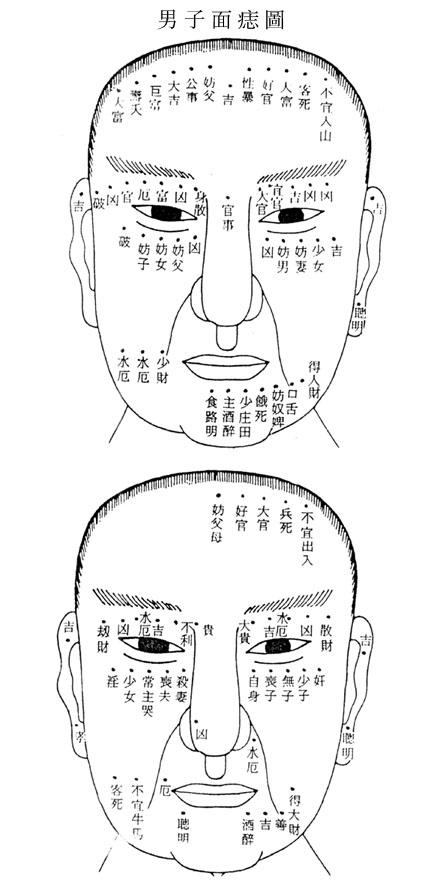 眼睛痣相图解大全 男人眼睛周围的痣图解